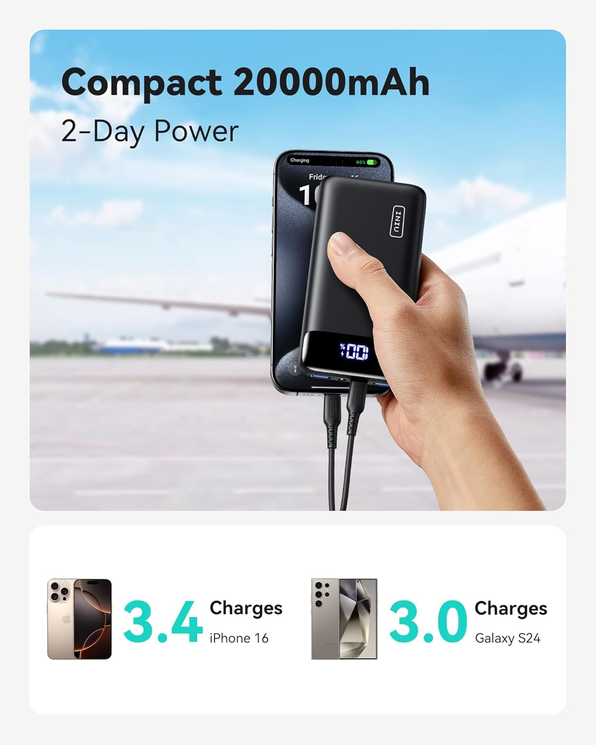 Portable Charger, 22.5W 20000Mah USB C in & Out Power Bank Fast Charging, PD 3.0+QC 4.0 LED Display Phone Battery Pack Compatible with Iphone 16 15 14 13 Pro Samsung S23 Google Ipad Tablet, Etc